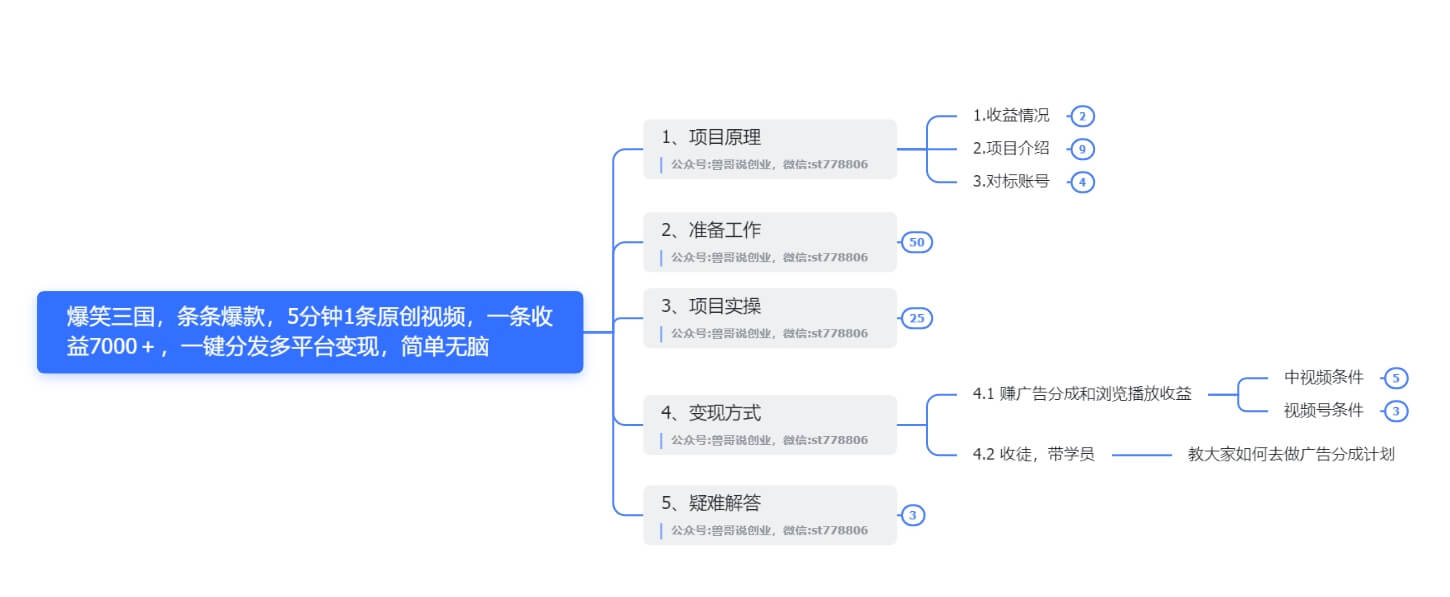 视频号创作者分成计划，笑爆三国玩转多种变现方式！有人轻松7000+