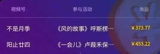 抖音快手音乐推广项目，一单/5元。可以矩阵操作，收益无上限！