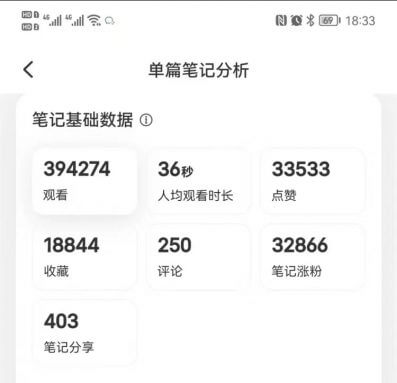 小红书口才打卡：2个月内大佬吸引30万粉丝，实现10万+变现