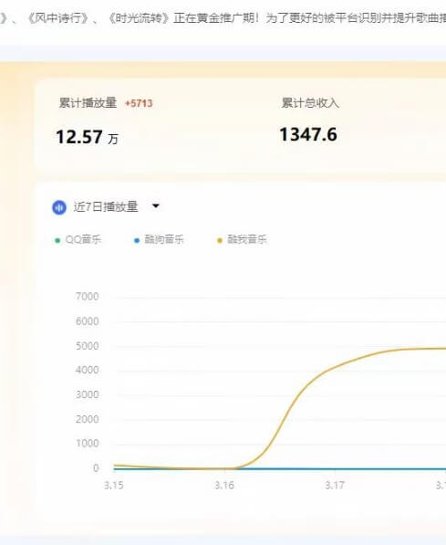 外面收费1280的最新腾讯音乐人挂机工具，号称日赚300+