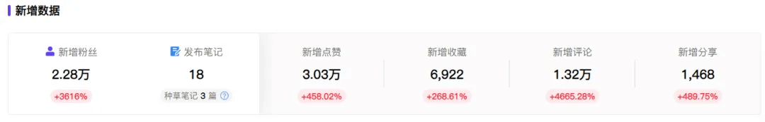 国学赛道，30天涨粉2.28万年赚百万的打法