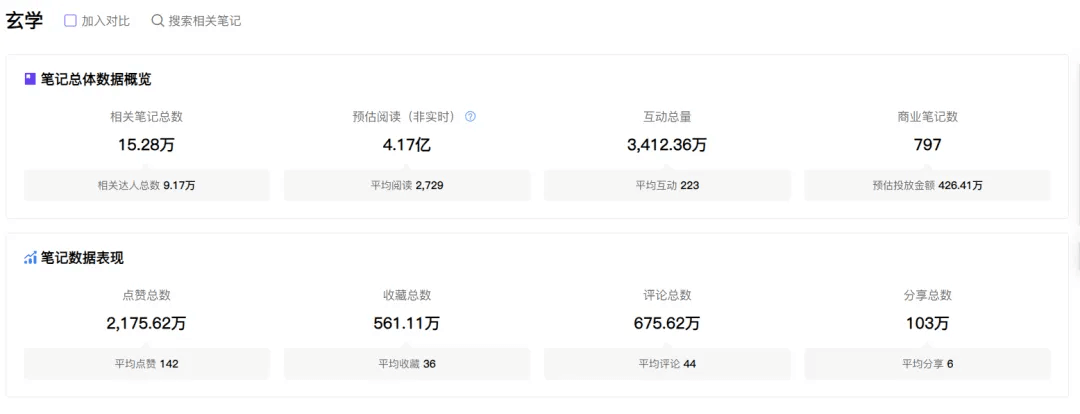 国学赛道，30天涨粉2.28万年赚百万的打法