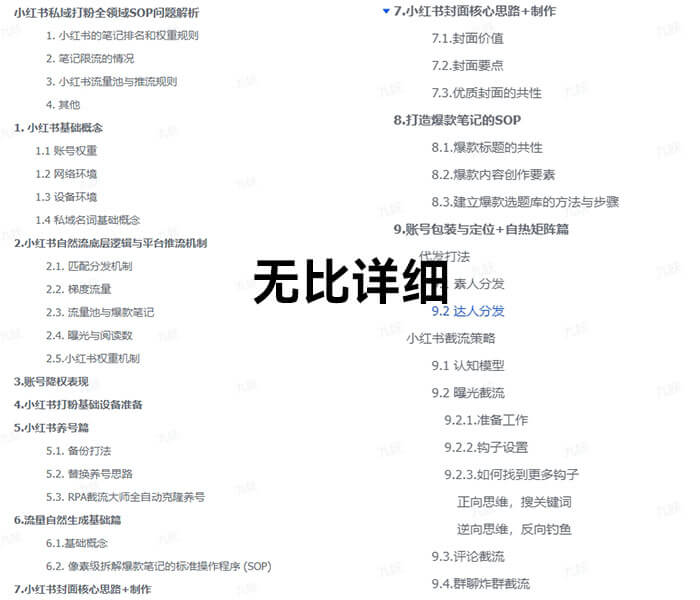 小红书私域打粉全领域SOP问题解析价值3980