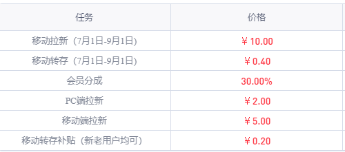 跟进《黑神话：悟空》爆火，总结背后的6个搞钱野路子！